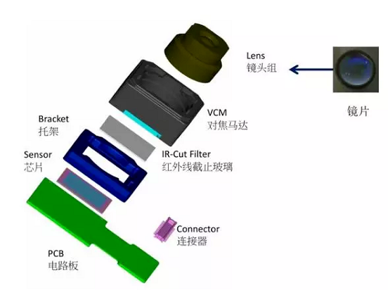 大同苹果6维修为什么从iPhone6开始苹果摄像头就开始凸起了